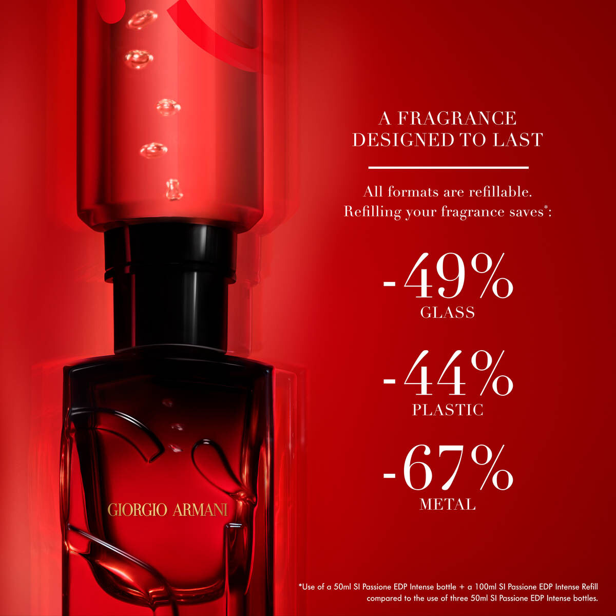 s passione eau de parfum intense