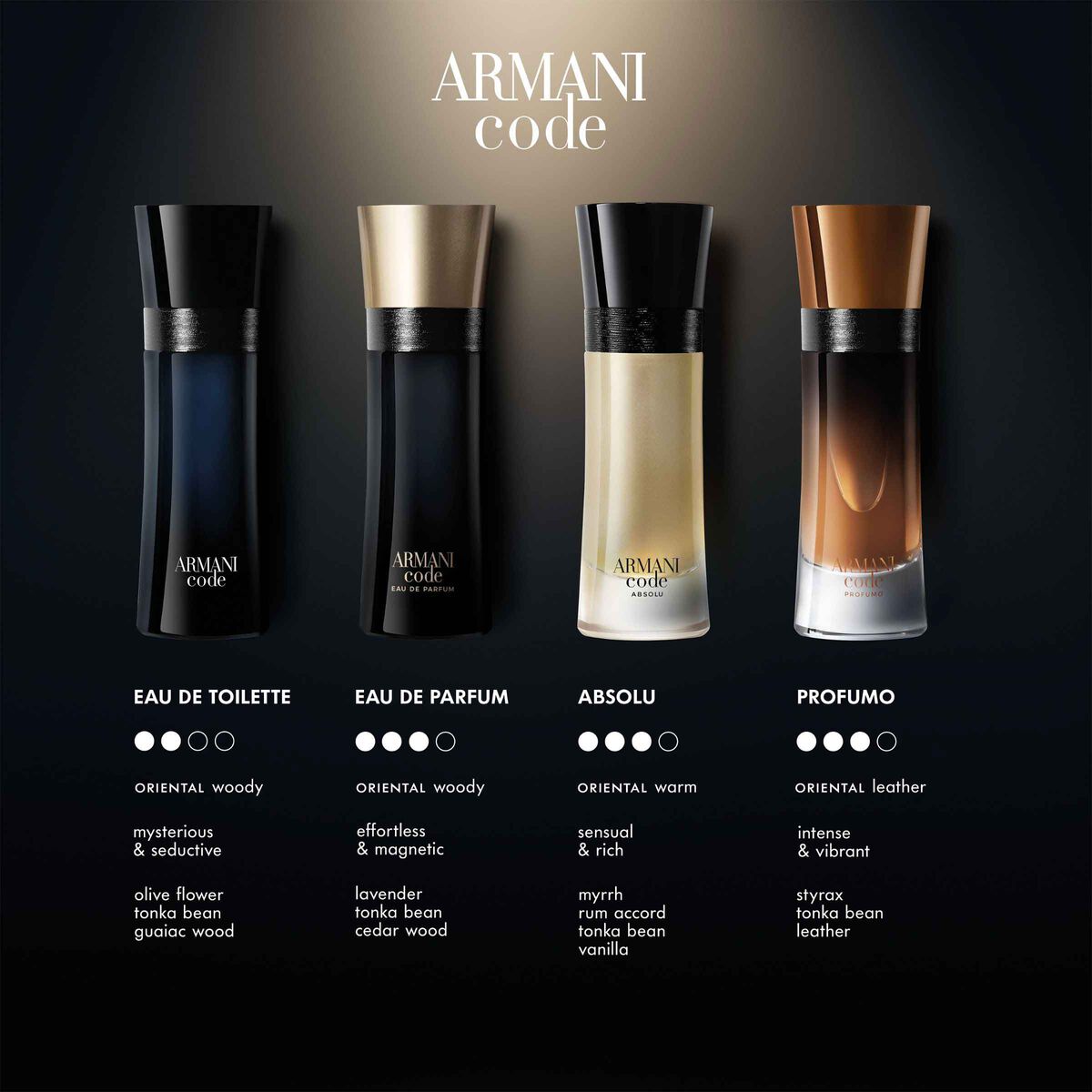 armani code eau de parfum